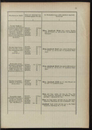 Post- und Telegraphen-Verordnungsblatt für das Verwaltungsgebiet des K.-K. Handelsministeriums 18911022 Seite: 15