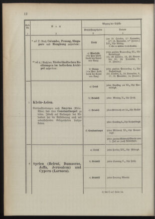 Post- und Telegraphen-Verordnungsblatt für das Verwaltungsgebiet des K.-K. Handelsministeriums 18911022 Seite: 16