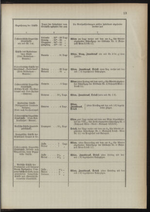 Post- und Telegraphen-Verordnungsblatt für das Verwaltungsgebiet des K.-K. Handelsministeriums 18911022 Seite: 17