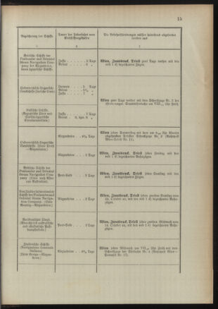 Post- und Telegraphen-Verordnungsblatt für das Verwaltungsgebiet des K.-K. Handelsministeriums 18911022 Seite: 19