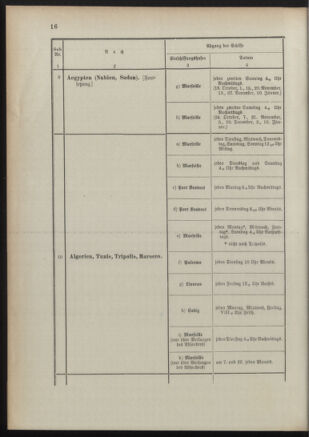 Post- und Telegraphen-Verordnungsblatt für das Verwaltungsgebiet des K.-K. Handelsministeriums 18911022 Seite: 20