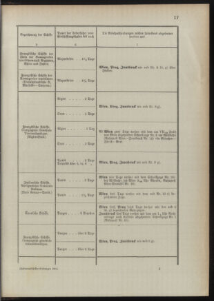 Post- und Telegraphen-Verordnungsblatt für das Verwaltungsgebiet des K.-K. Handelsministeriums 18911022 Seite: 21