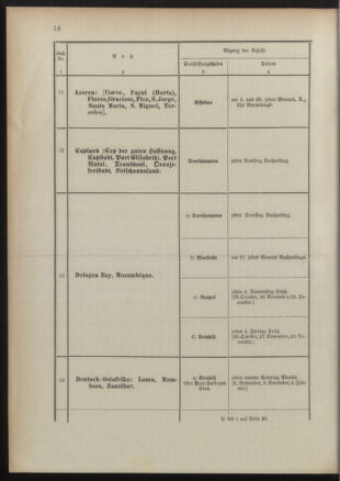 Post- und Telegraphen-Verordnungsblatt für das Verwaltungsgebiet des K.-K. Handelsministeriums 18911022 Seite: 22