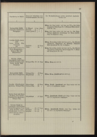 Post- und Telegraphen-Verordnungsblatt für das Verwaltungsgebiet des K.-K. Handelsministeriums 18911022 Seite: 23