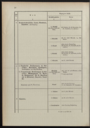 Post- und Telegraphen-Verordnungsblatt für das Verwaltungsgebiet des K.-K. Handelsministeriums 18911022 Seite: 24