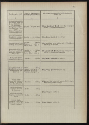 Post- und Telegraphen-Verordnungsblatt für das Verwaltungsgebiet des K.-K. Handelsministeriums 18911022 Seite: 25