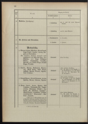 Post- und Telegraphen-Verordnungsblatt für das Verwaltungsgebiet des K.-K. Handelsministeriums 18911022 Seite: 26