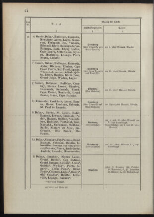 Post- und Telegraphen-Verordnungsblatt für das Verwaltungsgebiet des K.-K. Handelsministeriums 18911022 Seite: 28