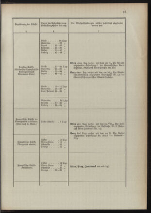 Post- und Telegraphen-Verordnungsblatt für das Verwaltungsgebiet des K.-K. Handelsministeriums 18911022 Seite: 29