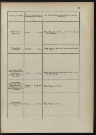 Post- und Telegraphen-Verordnungsblatt für das Verwaltungsgebiet des K.-K. Handelsministeriums 18911022 Seite: 35