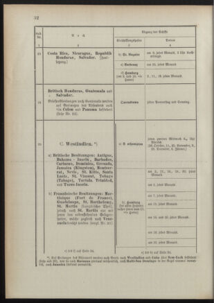 Post- und Telegraphen-Verordnungsblatt für das Verwaltungsgebiet des K.-K. Handelsministeriums 18911022 Seite: 36