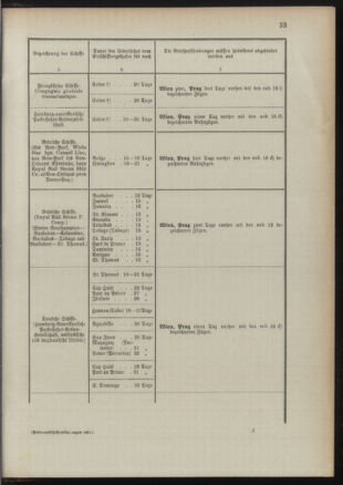 Post- und Telegraphen-Verordnungsblatt für das Verwaltungsgebiet des K.-K. Handelsministeriums 18911022 Seite: 37