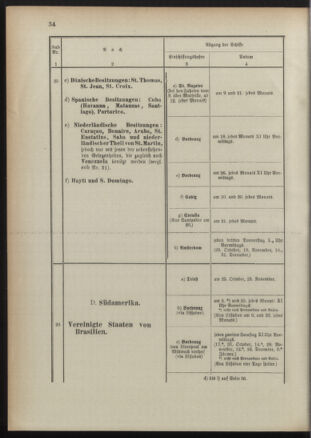 Post- und Telegraphen-Verordnungsblatt für das Verwaltungsgebiet des K.-K. Handelsministeriums 18911022 Seite: 38