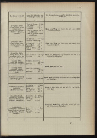 Post- und Telegraphen-Verordnungsblatt für das Verwaltungsgebiet des K.-K. Handelsministeriums 18911022 Seite: 39