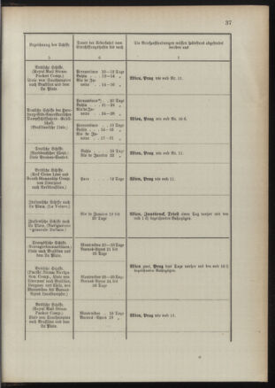 Post- und Telegraphen-Verordnungsblatt für das Verwaltungsgebiet des K.-K. Handelsministeriums 18911022 Seite: 41