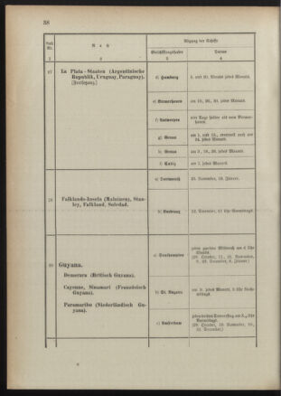 Post- und Telegraphen-Verordnungsblatt für das Verwaltungsgebiet des K.-K. Handelsministeriums 18911022 Seite: 42