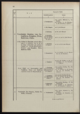 Post- und Telegraphen-Verordnungsblatt für das Verwaltungsgebiet des K.-K. Handelsministeriums 18911022 Seite: 44