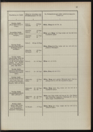 Post- und Telegraphen-Verordnungsblatt für das Verwaltungsgebiet des K.-K. Handelsministeriums 18911022 Seite: 45