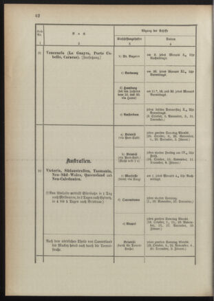 Post- und Telegraphen-Verordnungsblatt für das Verwaltungsgebiet des K.-K. Handelsministeriums 18911022 Seite: 46