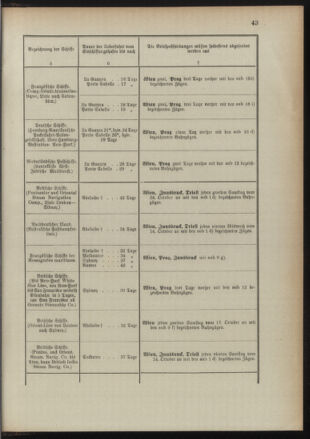 Post- und Telegraphen-Verordnungsblatt für das Verwaltungsgebiet des K.-K. Handelsministeriums 18911022 Seite: 47