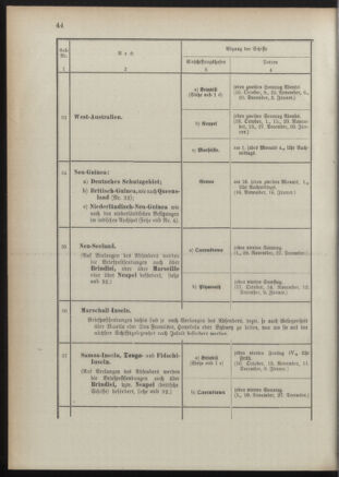 Post- und Telegraphen-Verordnungsblatt für das Verwaltungsgebiet des K.-K. Handelsministeriums 18911022 Seite: 48