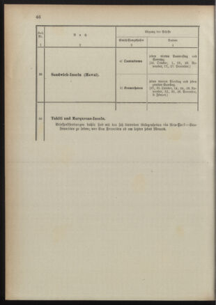 Post- und Telegraphen-Verordnungsblatt für das Verwaltungsgebiet des K.-K. Handelsministeriums 18911022 Seite: 50