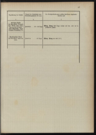 Post- und Telegraphen-Verordnungsblatt für das Verwaltungsgebiet des K.-K. Handelsministeriums 18911022 Seite: 51