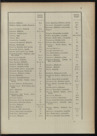 Post- und Telegraphen-Verordnungsblatt für das Verwaltungsgebiet des K.-K. Handelsministeriums 18911022 Seite: 7