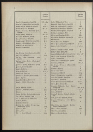 Post- und Telegraphen-Verordnungsblatt für das Verwaltungsgebiet des K.-K. Handelsministeriums 18911022 Seite: 8