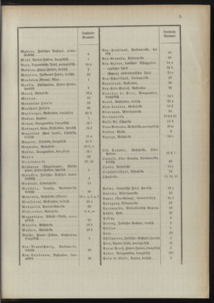 Post- und Telegraphen-Verordnungsblatt für das Verwaltungsgebiet des K.-K. Handelsministeriums 18911022 Seite: 9