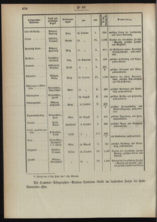 Post- und Telegraphen-Verordnungsblatt für das Verwaltungsgebiet des K.-K. Handelsministeriums 18911030 Seite: 2