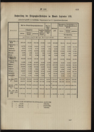 Post- und Telegraphen-Verordnungsblatt für das Verwaltungsgebiet des K.-K. Handelsministeriums 18911105 Seite: 3