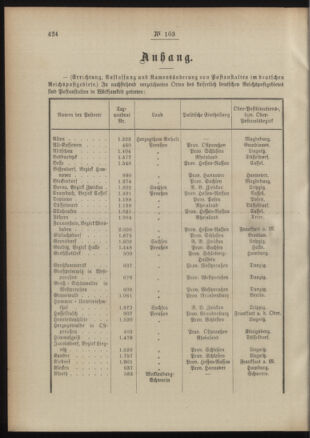 Post- und Telegraphen-Verordnungsblatt für das Verwaltungsgebiet des K.-K. Handelsministeriums 18911113 Seite: 2