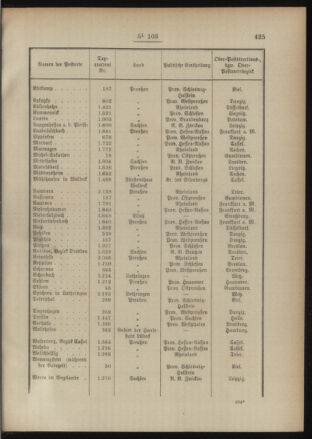 Post- und Telegraphen-Verordnungsblatt für das Verwaltungsgebiet des K.-K. Handelsministeriums 18911113 Seite: 3