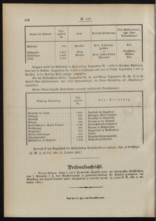 Post- und Telegraphen-Verordnungsblatt für das Verwaltungsgebiet des K.-K. Handelsministeriums 18911113 Seite: 4