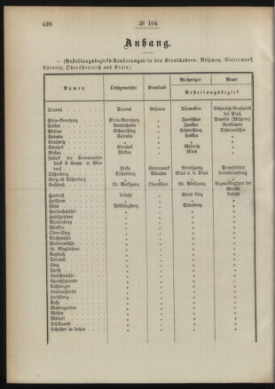 Post- und Telegraphen-Verordnungsblatt für das Verwaltungsgebiet des K.-K. Handelsministeriums 18911118 Seite: 2