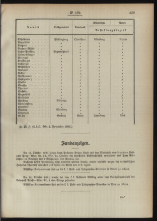 Post- und Telegraphen-Verordnungsblatt für das Verwaltungsgebiet des K.-K. Handelsministeriums 18911118 Seite: 3