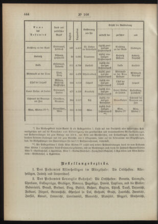 Post- und Telegraphen-Verordnungsblatt für das Verwaltungsgebiet des K.-K. Handelsministeriums 18911128 Seite: 2