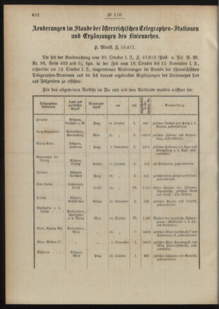 Post- und Telegraphen-Verordnungsblatt für das Verwaltungsgebiet des K.-K. Handelsministeriums 18911204 Seite: 2