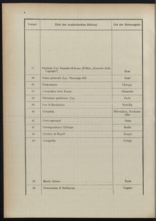 Post- und Telegraphen-Verordnungsblatt für das Verwaltungsgebiet des K.-K. Handelsministeriums 18911231 Seite: 12