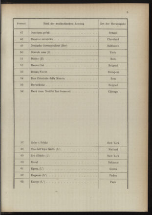 Post- und Telegraphen-Verordnungsblatt für das Verwaltungsgebiet des K.-K. Handelsministeriums 18911231 Seite: 13