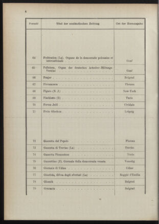 Post- und Telegraphen-Verordnungsblatt für das Verwaltungsgebiet des K.-K. Handelsministeriums 18911231 Seite: 14