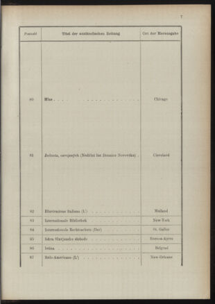 Post- und Telegraphen-Verordnungsblatt für das Verwaltungsgebiet des K.-K. Handelsministeriums 18911231 Seite: 15