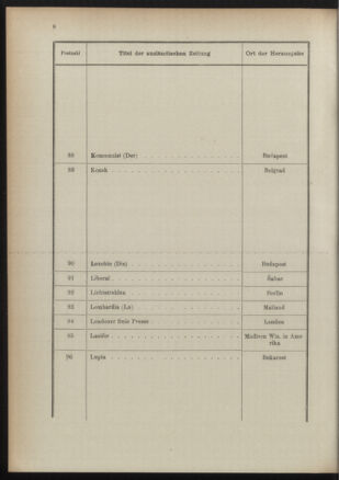 Post- und Telegraphen-Verordnungsblatt für das Verwaltungsgebiet des K.-K. Handelsministeriums 18911231 Seite: 16