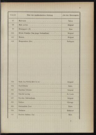 Post- und Telegraphen-Verordnungsblatt für das Verwaltungsgebiet des K.-K. Handelsministeriums 18911231 Seite: 17