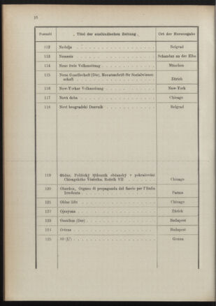 Post- und Telegraphen-Verordnungsblatt für das Verwaltungsgebiet des K.-K. Handelsministeriums 18911231 Seite: 18