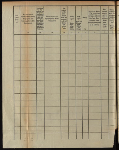 Post- und Telegraphen-Verordnungsblatt für das Verwaltungsgebiet des K.-K. Handelsministeriums 18911231 Seite: 6