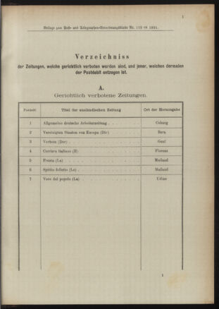 Post- und Telegraphen-Verordnungsblatt für das Verwaltungsgebiet des K.-K. Handelsministeriums 18911231 Seite: 9