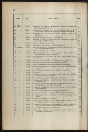 Post- und Telegraphen-Verordnungsblatt für das Verwaltungsgebiet des K.-K. Handelsministeriums 1891bl03 Seite: 10