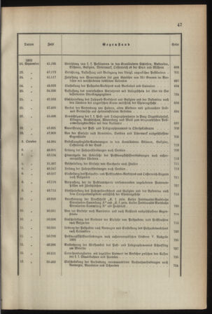 Post- und Telegraphen-Verordnungsblatt für das Verwaltungsgebiet des K.-K. Handelsministeriums 1891bl03 Seite: 11